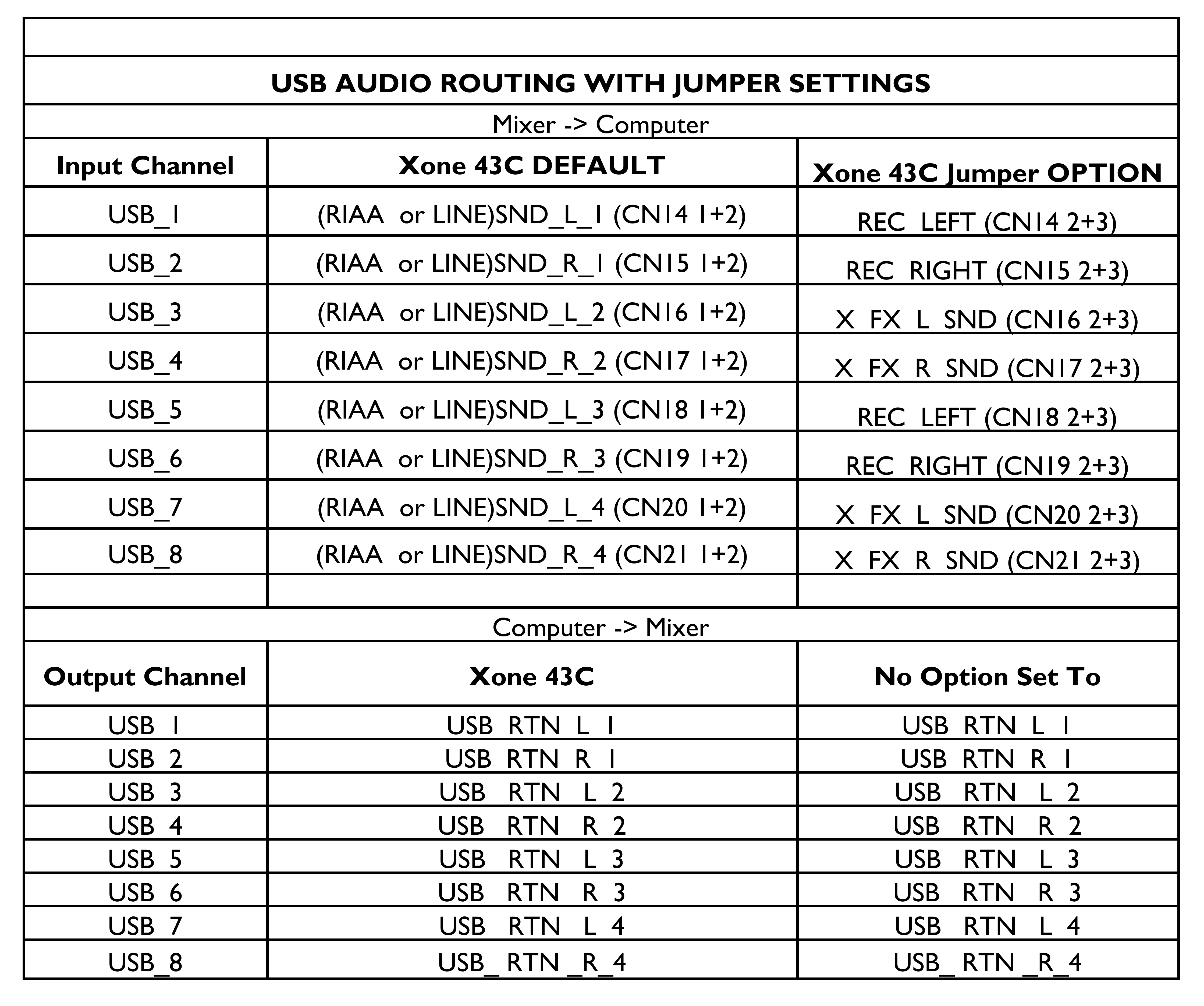 USB_routing_table_43c.png