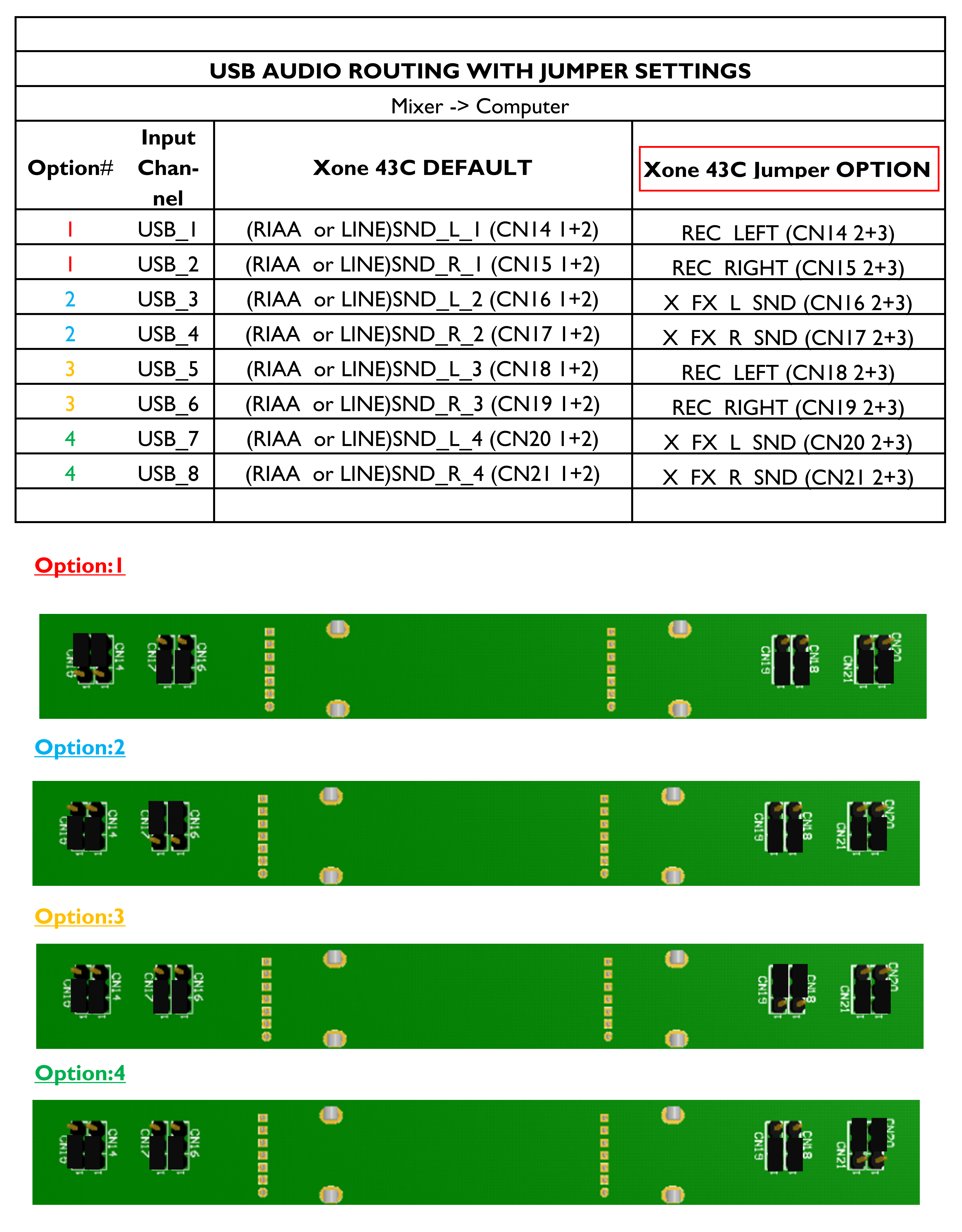 USB_routing_43c.pNG