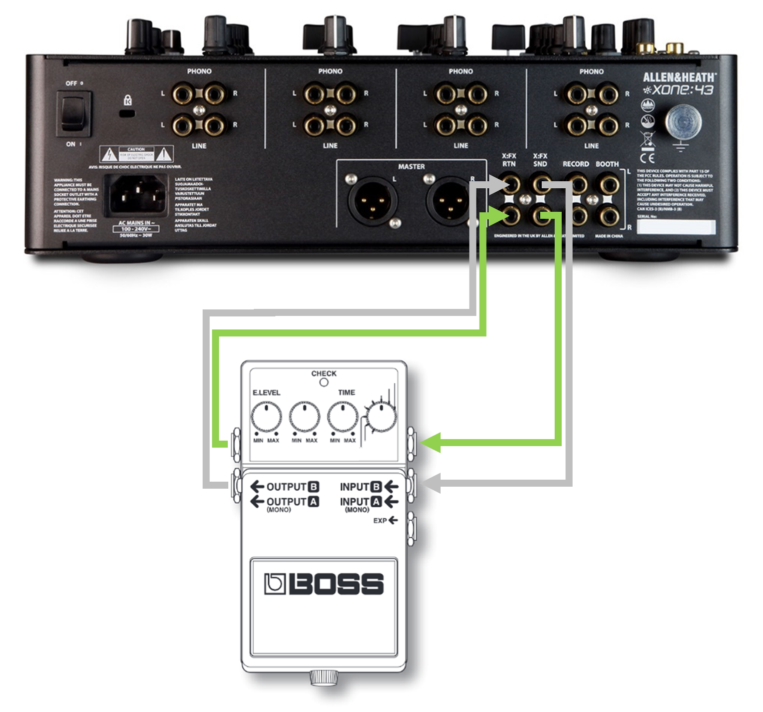 Xone:43 / Xone:43C. Connecting BOSS FX pedals – Allen & Heath