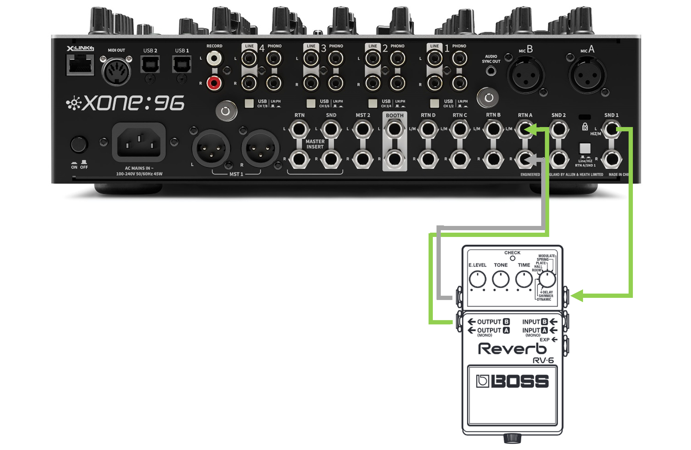 Xone:96. Connecting a BOSS RV reverb pedal – Allen & Heath