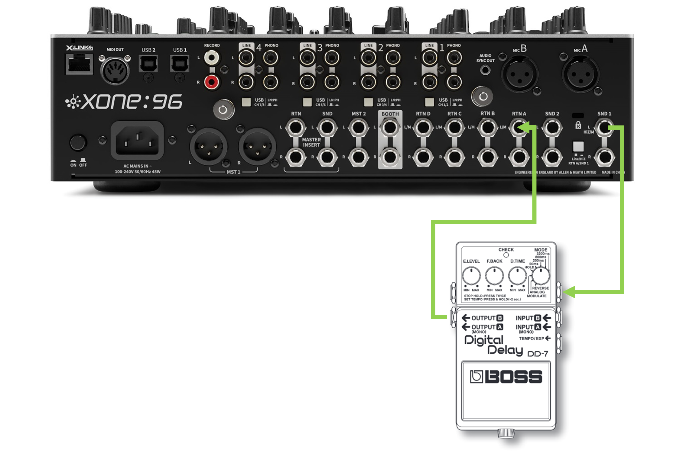 Xone:96. Connecting a BOSS DD delay pedal – Allen & Heath