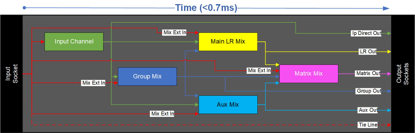 SQ_Routing.png