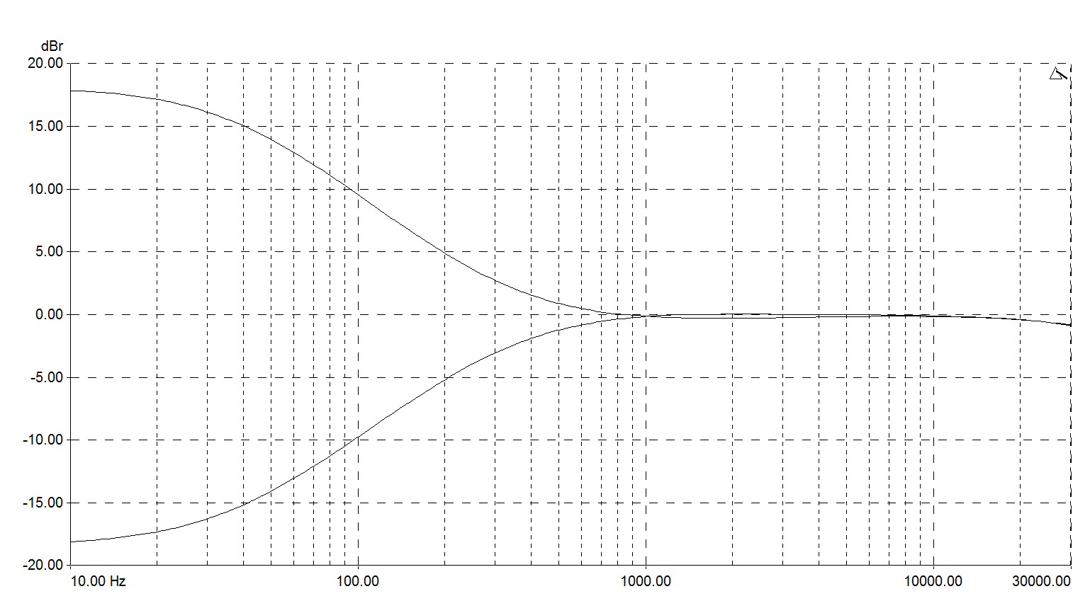 ZED-6FX User Guide – Allen & Heath