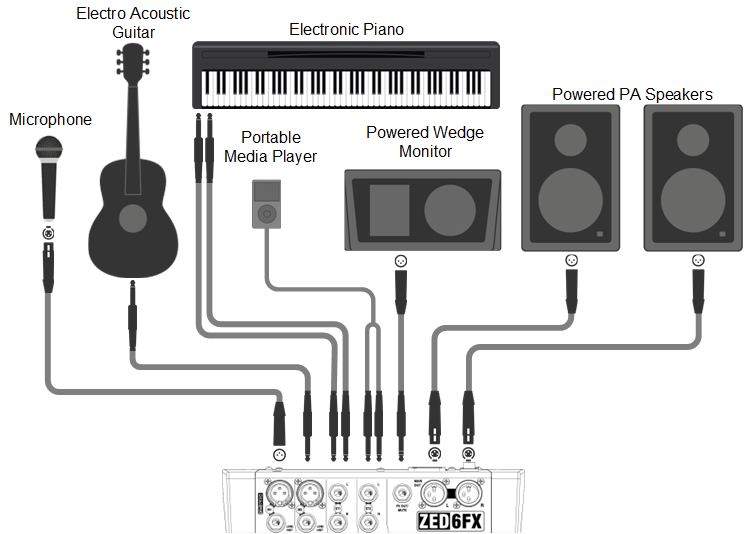 ZED-6FX User Guide – Allen & Heath