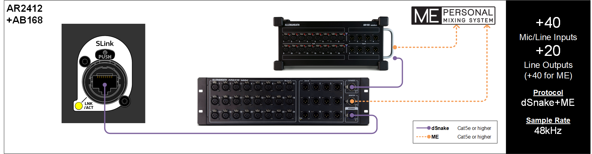 SLink 连接 （机翻）插图7