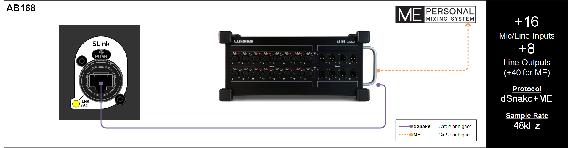 SLink 连接 （机翻）插图2