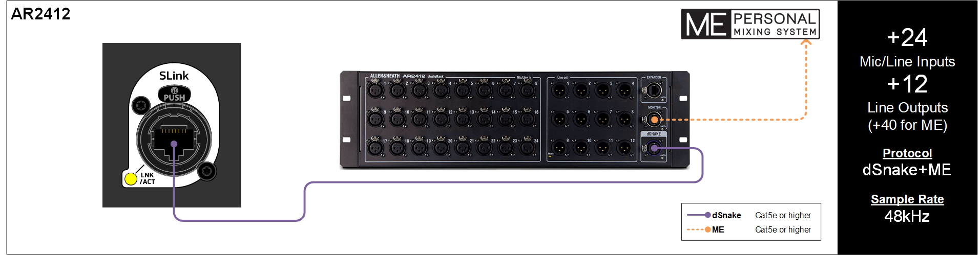 SLink 连接 （机翻）插图3