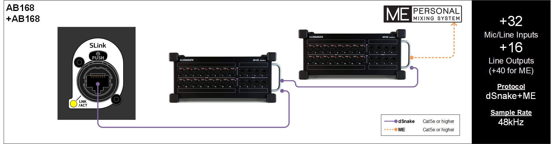 SLink 连接 （机翻）插图5