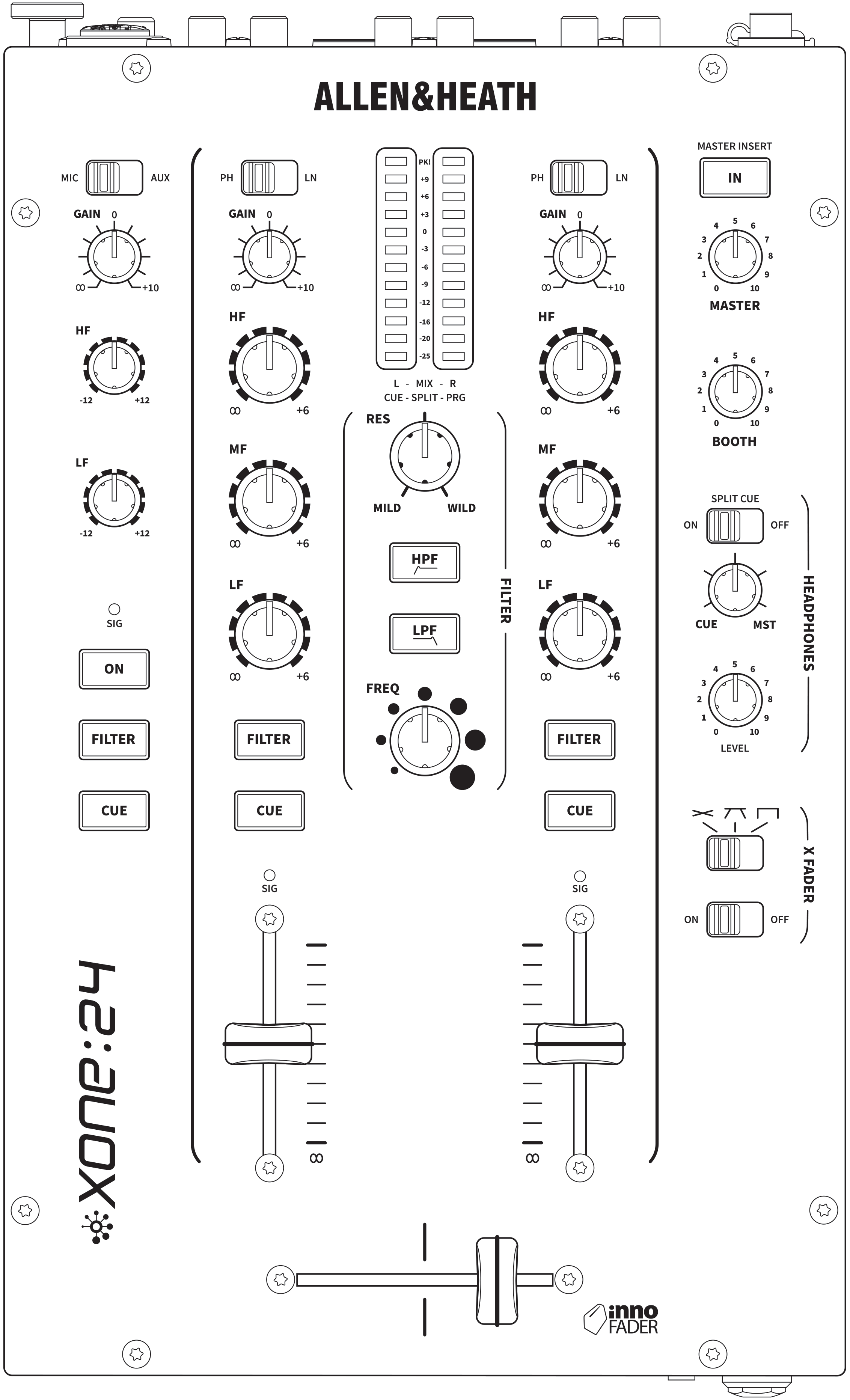 aco:coページ Xone:24 User Guide – Allen & Heath