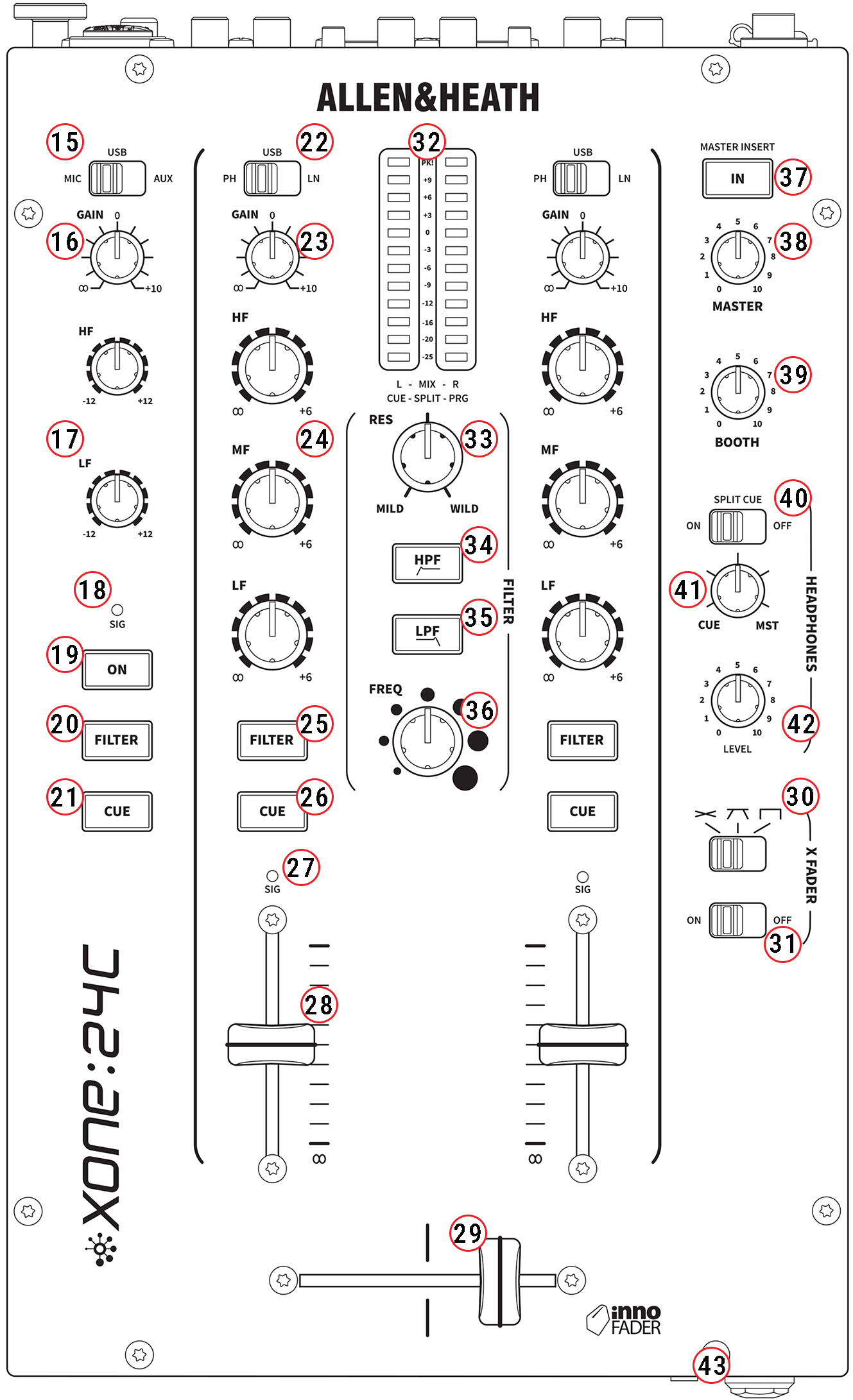 Xone:24C User Guide – Allen & Heath