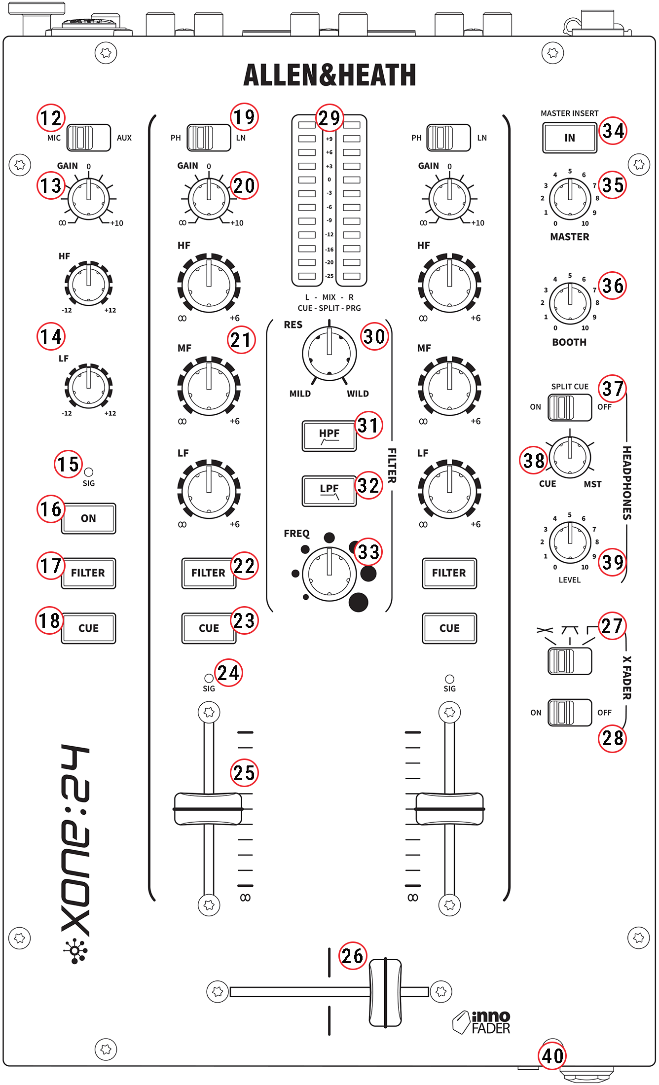 Xone:24 User Guide – Allen & Heath