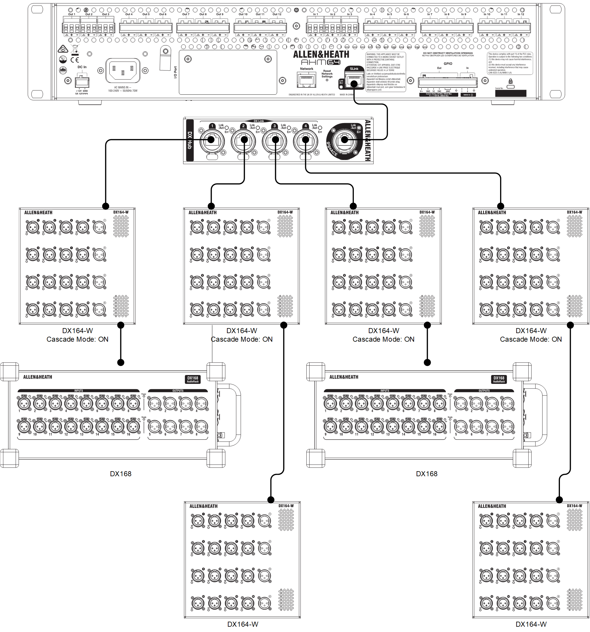 AHM-64 Getting Started Guide – Allen & Heath