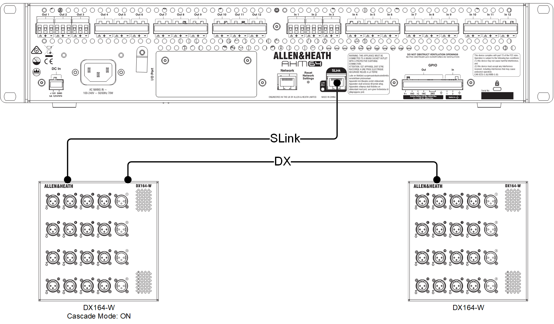 AHM-64 Getting Started Guide – Allen & Heath