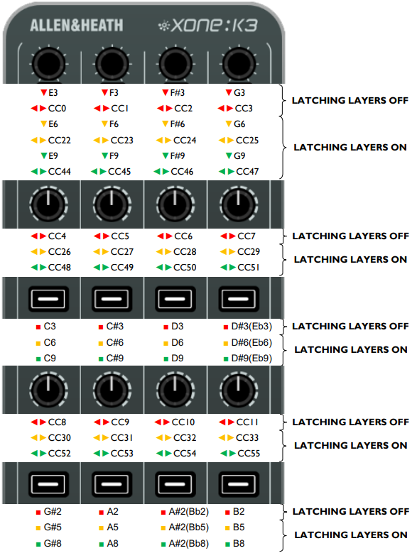 MIDI implementation send 01.png