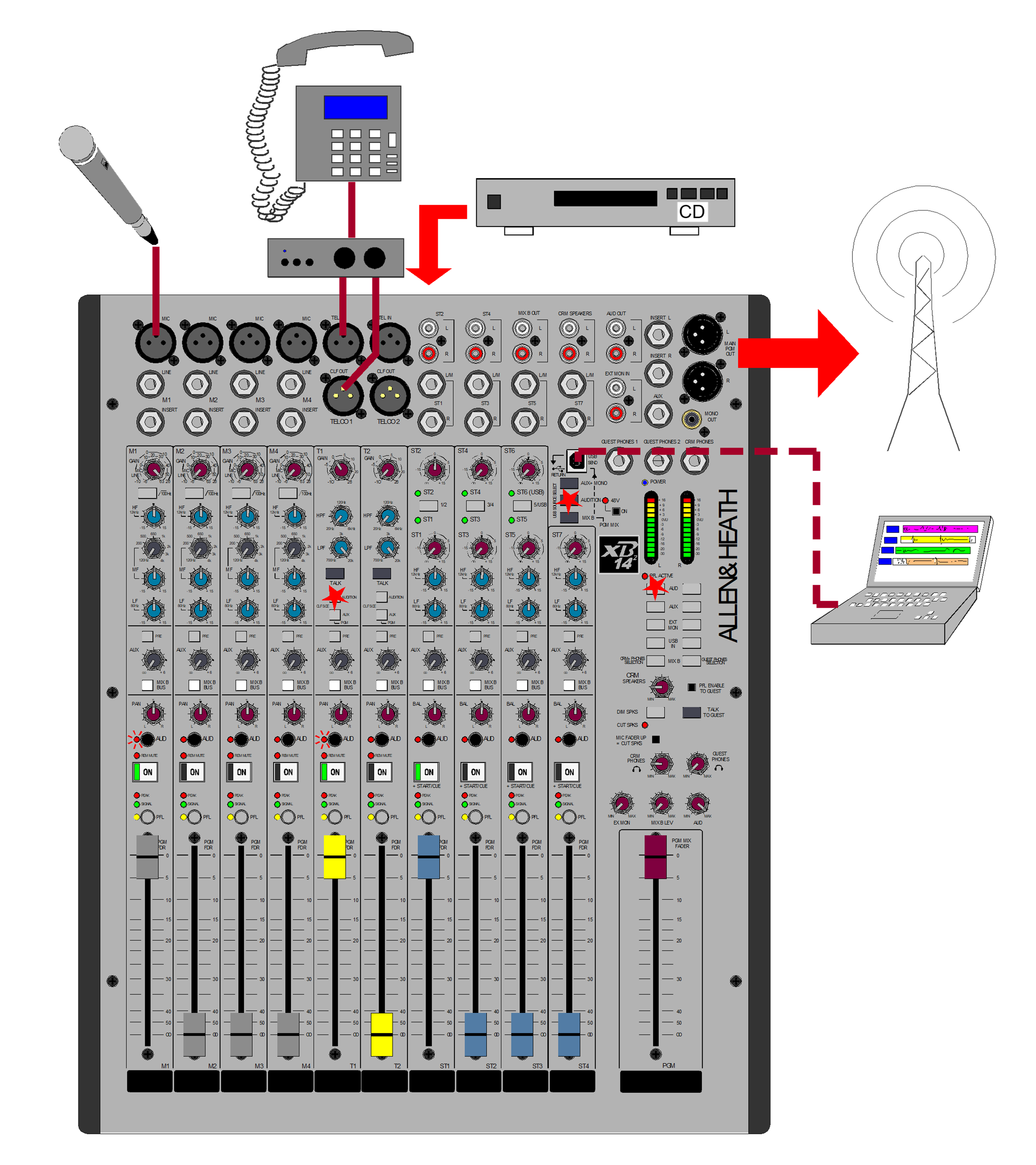 XB-14 MK2 User Guide – Allen & Heath