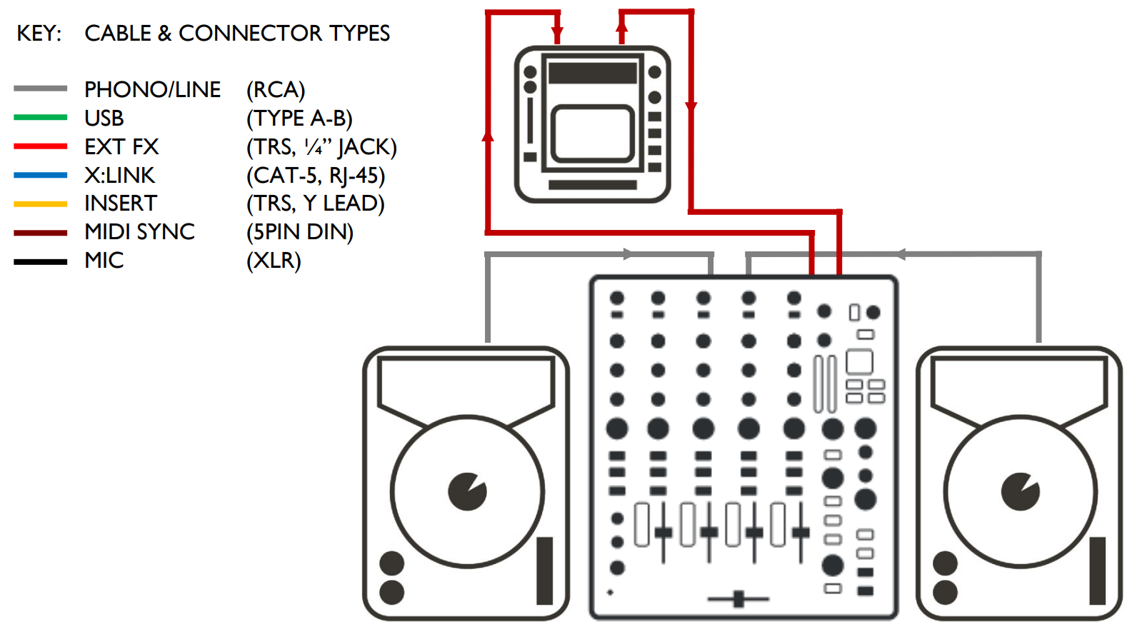 Xone:PX5 User Guide – Allen & Heath