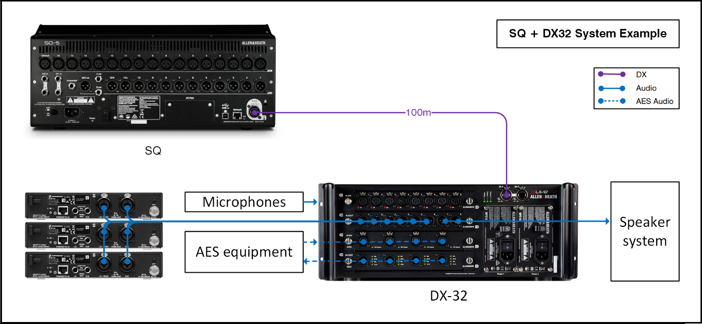 SQ_plus_DX32_System_Example.png
