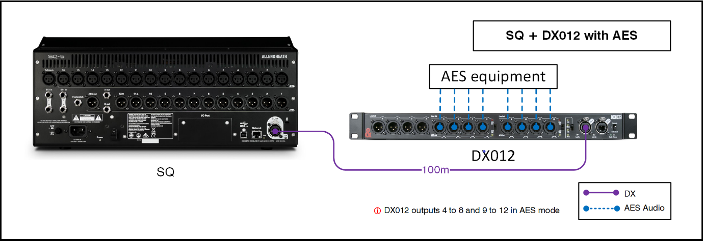 SQ_plus_DX012_with_AES.png