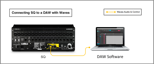 Tracks Live – Multitrack Recording Software - Waves Audio