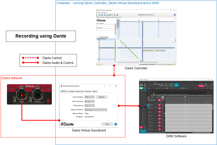 dante virtual soundcard changing audio channels