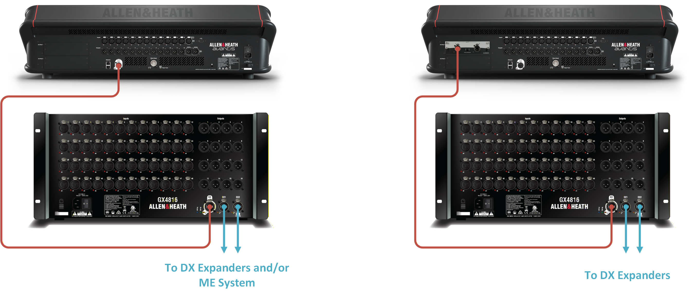 DX & GX System Guide – Allen & Heath